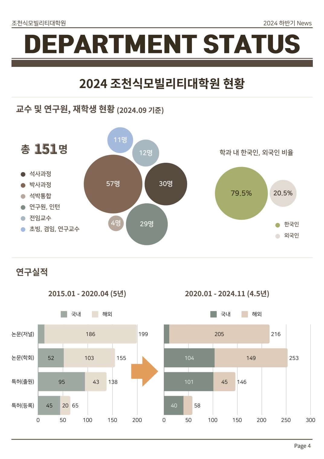 Cho Chun Shik Newsletter No. 1, page 4: Department News